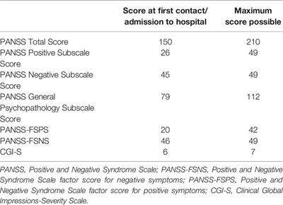 Early-Onset Schizophrenia With Predominantly Negative Symptoms: A Case Study of a Drug-Naive Female Patient Treated With Cariprazine